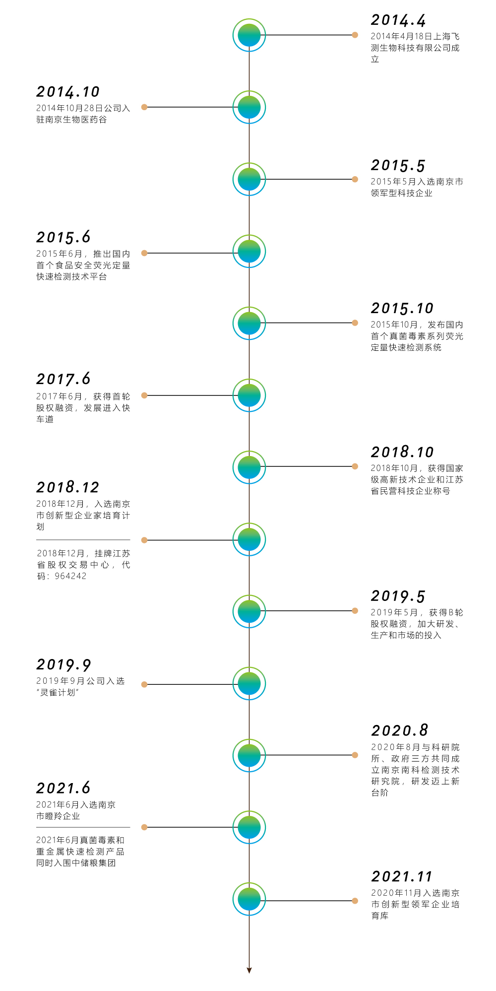 南京微測(cè)發(fā)展歷程